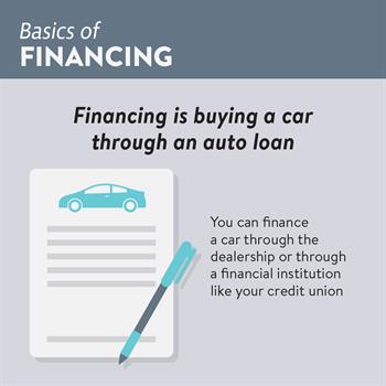 Leasing vs Buying 3 Leasing vs Buying a New Car: Financing is buying a car through an auto loan