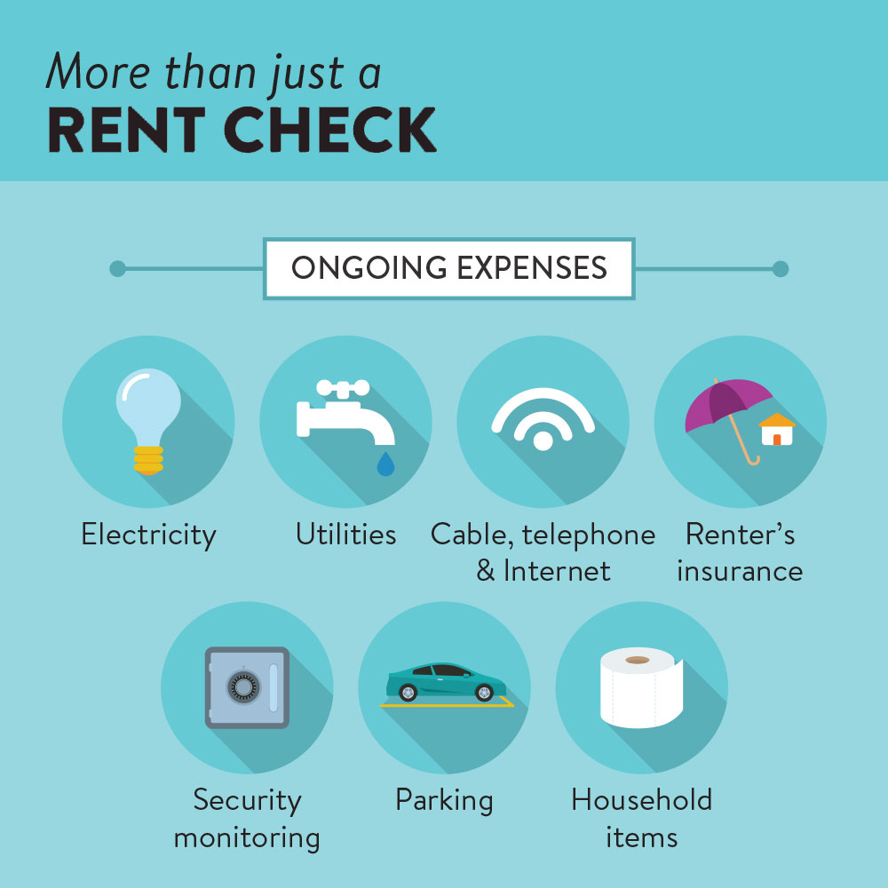 More than just a rent check, you need to evaluate ongoing expenses of living on your own