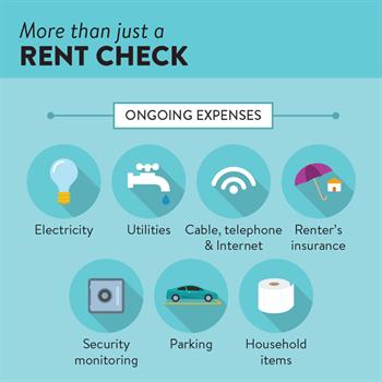 Living on Your Own 3 More than just a rent check, you need to evaluate ongoing expenses of living on your own