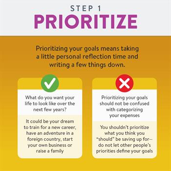 Spending 2 Prioritize your goals by taking time for personal reflection.