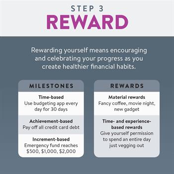 Spending 4 Rewarding yourself means encouraging and celebrating your progress as you create healthier financial habits.