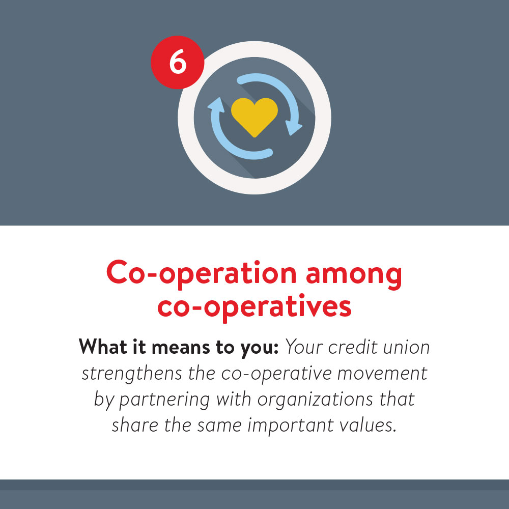 7 Co-op Principals- 6 Principal 6: Co-operation among co-operatives. What it means to you: Your credit union strengths the co-operative movement by partnering with organization that share the same important values.