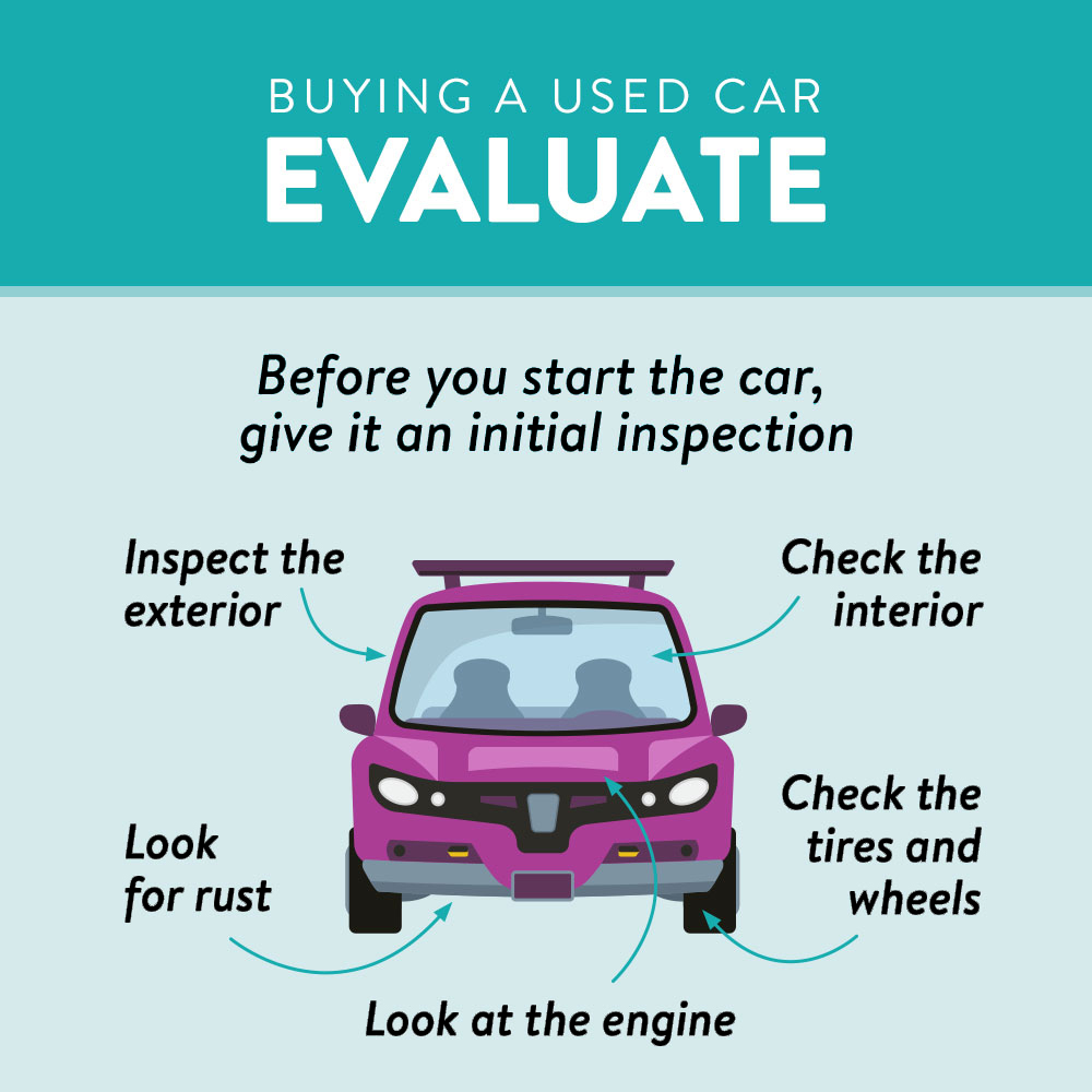 Buying a Used Car: Evaluate the vehicle, including exterior, interior, tires, wheels, and engine. 