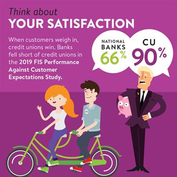 Choosing Your Financial Institution 2