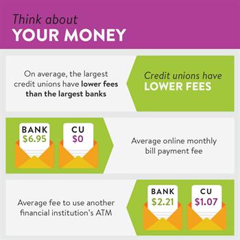 Choosing Your Financial Institution 3