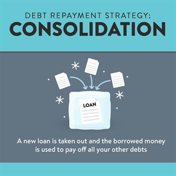 Debt Repayment 3 Debt Repayment: When you consolidate, a new loan is taken out and the borrowed money is used to pay off all your other debts.