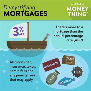 Demystifying Mortgages 1 Demystifying Mortgages: When deciding on a mortgage, consider additional expenses like taxes and insurance in addition to the APR