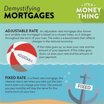Demystifying Mortgages 2 Demystifying Mortgages: There are two types of mortgage interest rates, Fixed and Adjustable