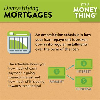 Demystifying Mortgages 3 Demystifying Mortgages: Your amortization schedule is how your loan repayment is broken down into payments