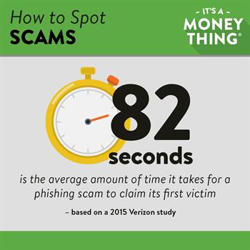How to Spot Scams 1 How to Spot Scams: 82 Seconds is the average amount of time it takes for a phishing scam to claim its first victim.