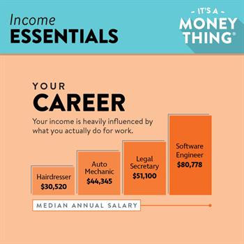 Income Essentials 2 Income Essentials: Your income is heavily influenced by what you actually do for work.