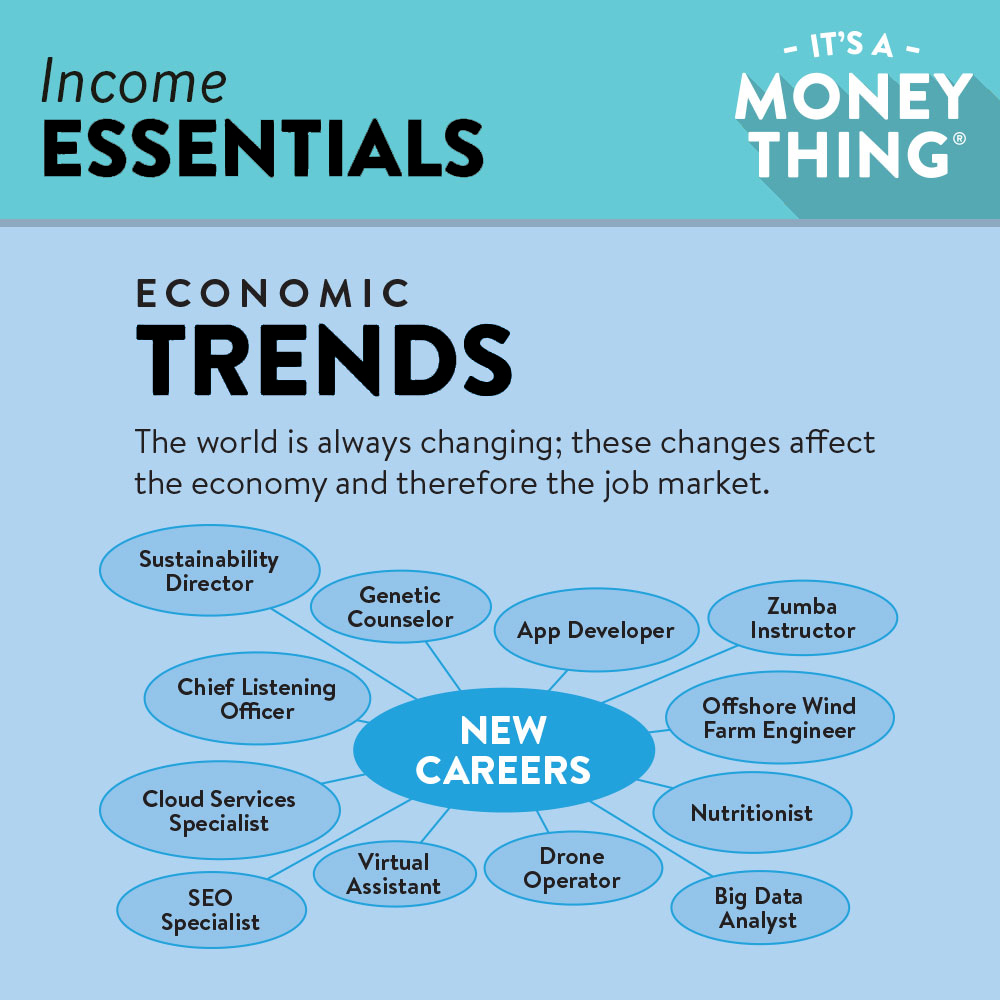 Income Essentials: Changes in the economy and the world at large impact the job market and your income potential. 