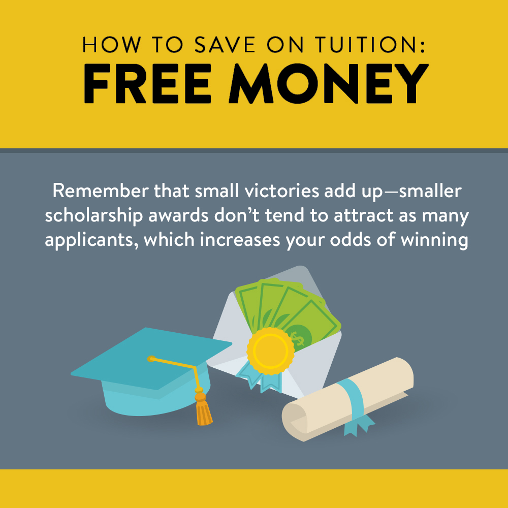 Save on Tuition: Remember that small scholarships add up and smaller awards tend to have less applicants, increasing your odds of winning. 