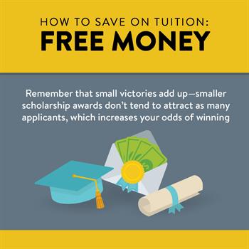 Save on Tuition 1 Save on Tuition: Remember that small scholarships add up and smaller awards tend to have less applicants, increasing your odds of winning.