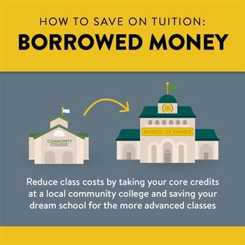 Save on Tuition 3 Save on Tuition: Reduce class cost by taking core credits at a local community college and saving your dream school for the more advance classes.