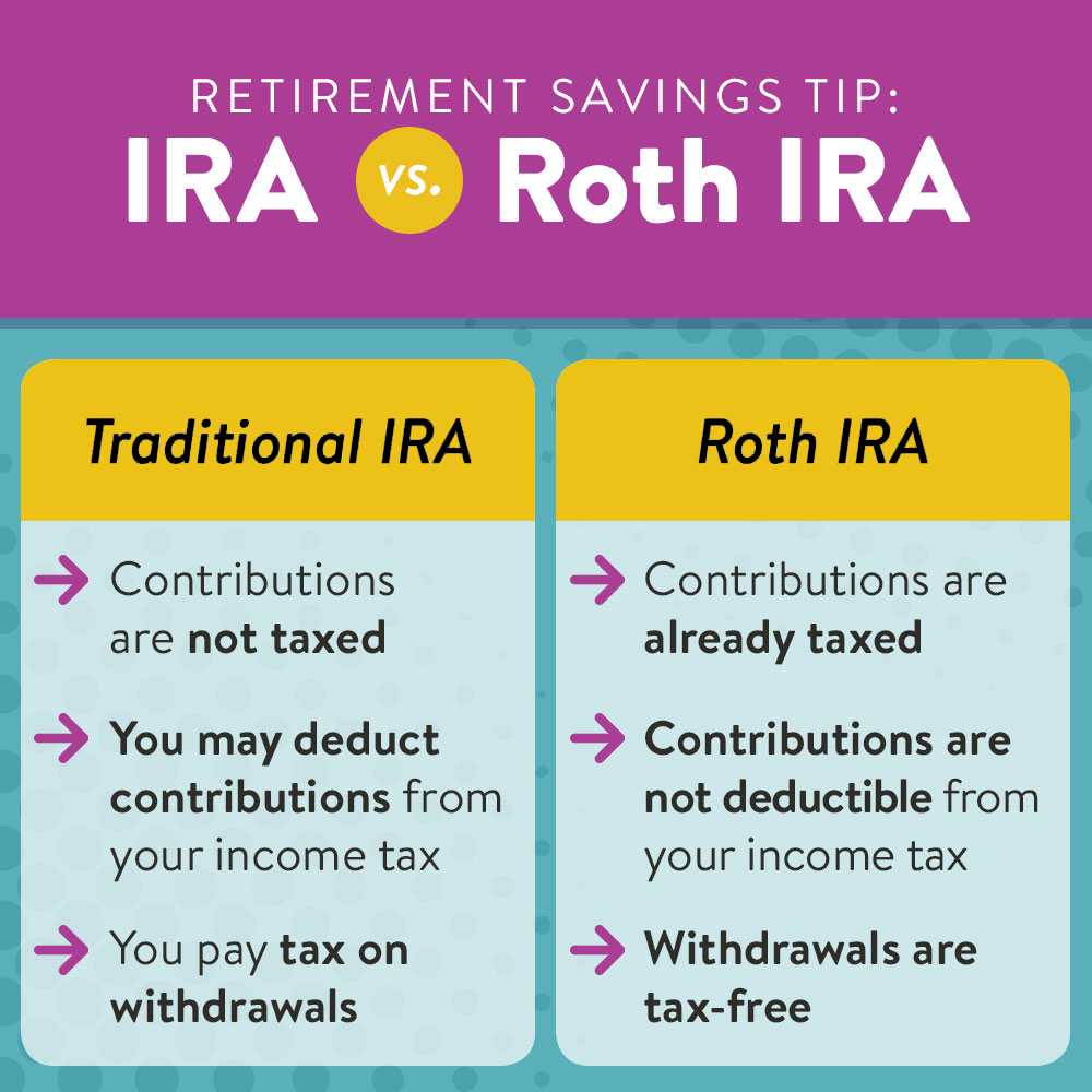 Saving for Retirement: Traditional vs. Roth IRAs