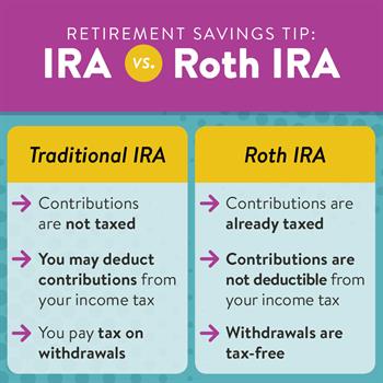 Saving for Retirement 1 Saving for Retirement: Traditional vs. Roth IRAs