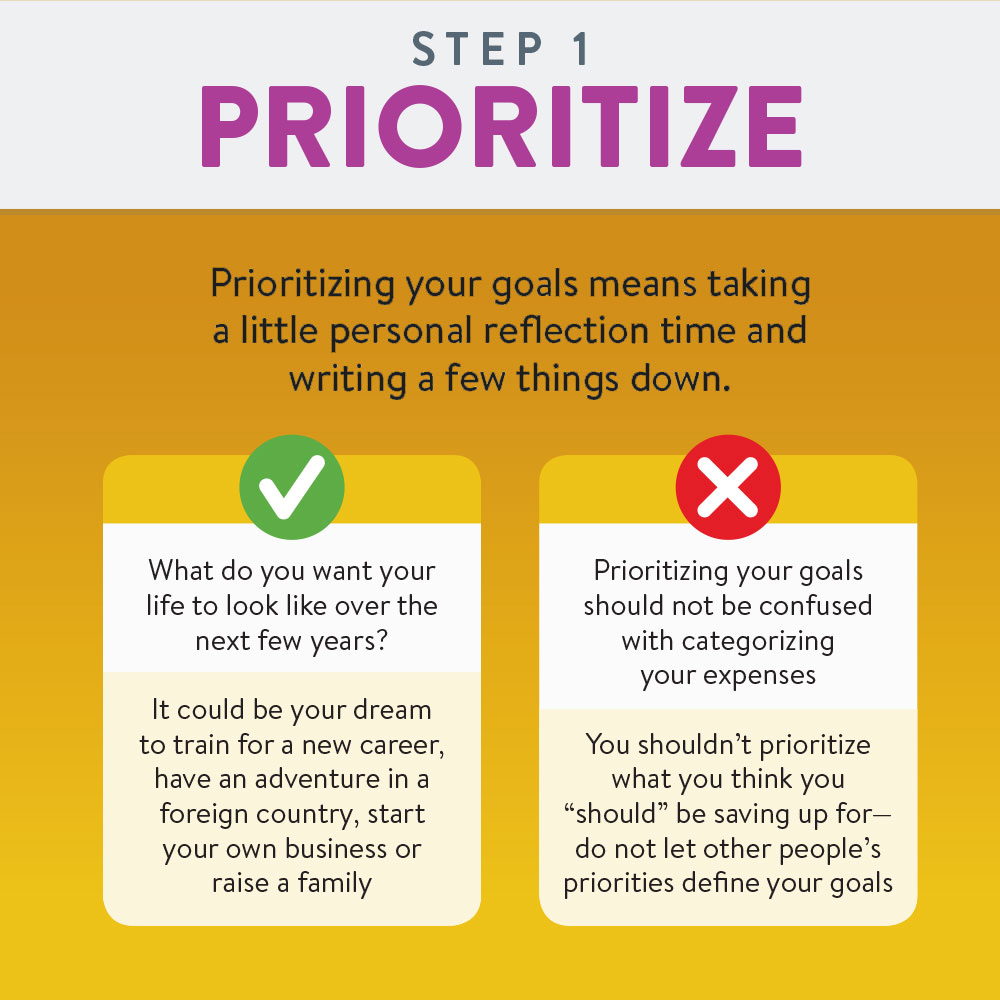 Prioritize your goals by taking time for personal reflection. 