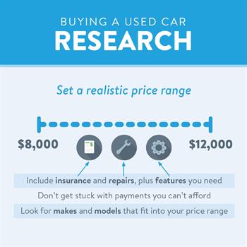 Buying a Used Car: Research and set a realistic price range, including insurance and repairs.