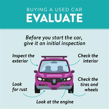 Buying a Used Car: Evaluate the vehicle, including exterior, interior, tires, wheels, and engine. 