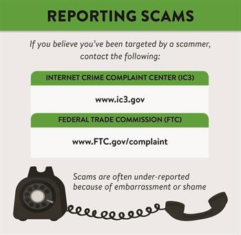 How to Spot Scams: If you believe you've been targeted by a scammer, contact IC3 or the FTC.