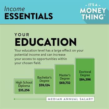 Income Essentials: Your education level has a large effect on your potential income. 