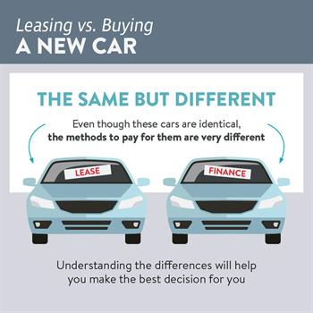 Leasing vs Buying a New Car: Understanding the differences will help you make the best decision