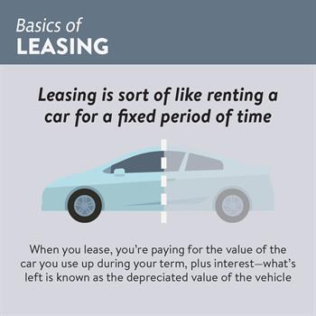Leasing vs Buying a New Car: Leasing is sort of like renting a car for a fixed period of time