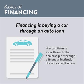 Leasing vs Buying a New Car: Financing is buying a car through an auto loan