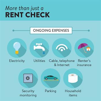 More than just a rent check, you need to evaluate ongoing expenses of living on your own
