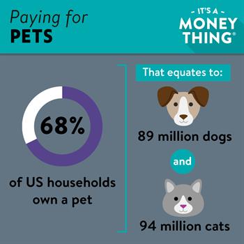 Paying for Pets: 68% of US households own a pet