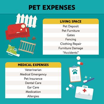 Paying for Pets: Pet Expenses