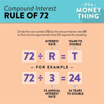 Rule of 72: To find when you can expect your money to double, just divide 72 by the annual interest rate. 
