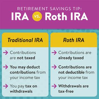 Saving for Retirement: Traditional vs. Roth IRAs