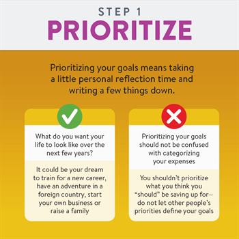 Prioritize your goals by taking time for personal reflection. 