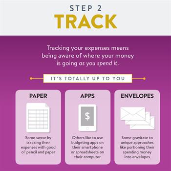 Tracking your expenses means being aware of where your money is going as you spend it. 