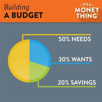Building a Budget: Try to keep your spending in alignment with the 50/30/20 rule, but don't be discouraged if you get of track one month.