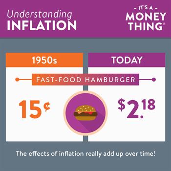 Understanding Inflation: The effects of inflation really add up over time!